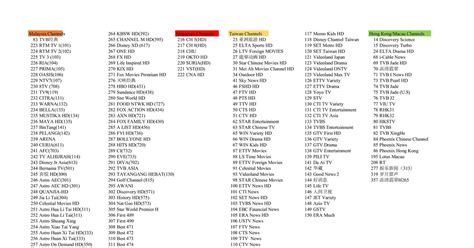 iptv channels list